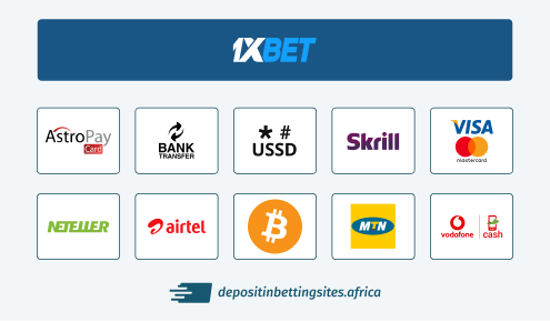 1xbet Kenya list of Payment methods.